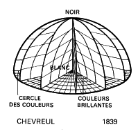 Chevreul