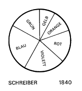 Schreiber