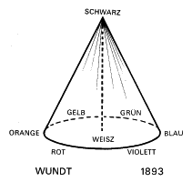 Wundt