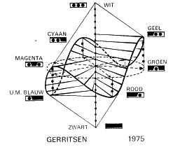 Gerritsen