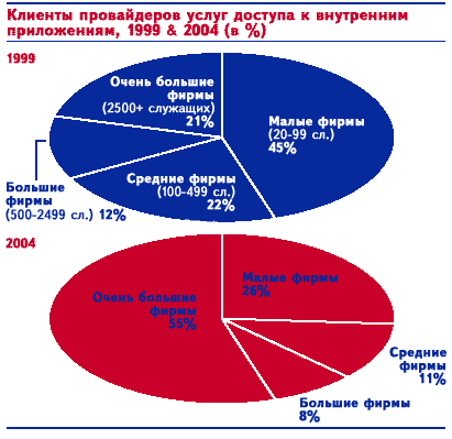       , 1999&2004 ( %)