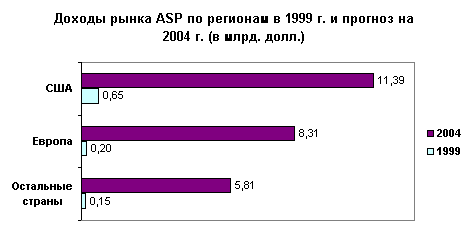    ASP  , 1999&2004 ( . .)