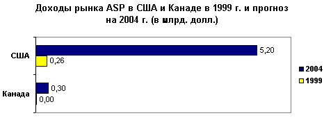     ASP    , 1999&2004 ( . .)