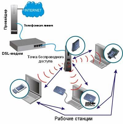        1  DSL