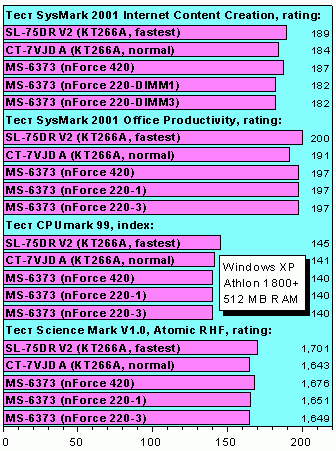 Systest.gif