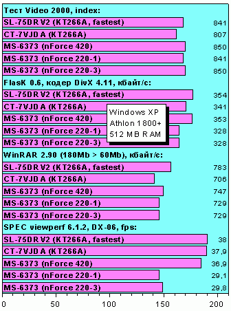 Systest2.gif