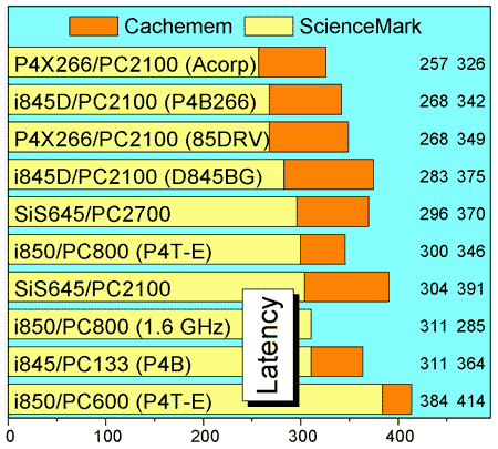 04_Latency.gif