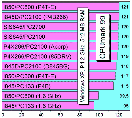 05_CPUmark99.gif