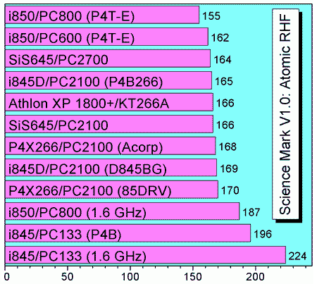 07_SciMark10RHF.gif