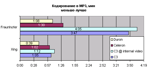 MP3 Encoders