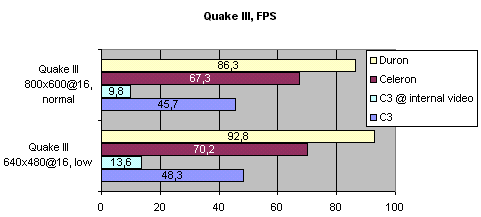 Quake III