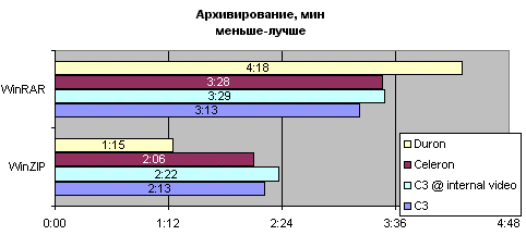 WinZip WinRar