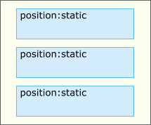 Static - способ позиционирования блока (бокса)