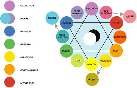 сочетание цветов таблица.