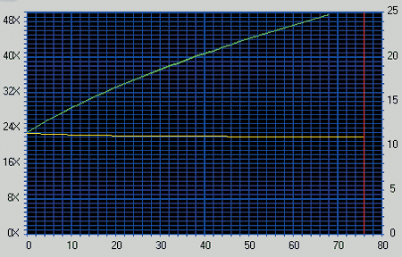 Asus-cd-s500A_data.gif