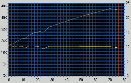 Mitsumi-FX4830T_48x-data.gif