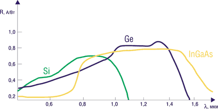 Fig.2