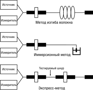 Fig.5