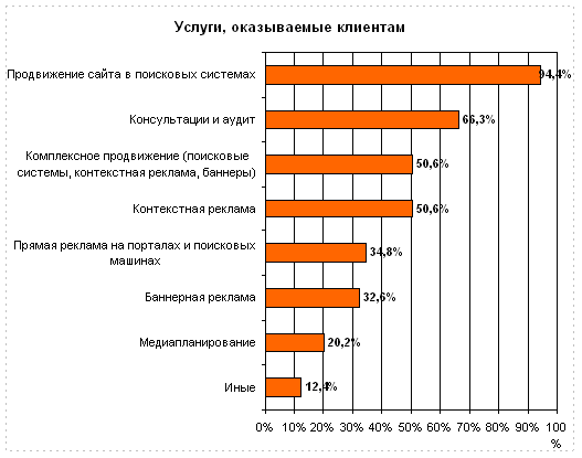 Частные лица, предоставляющие услуги по поисковой оптимизации