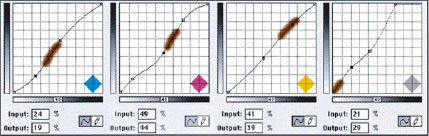 Adobe Photoshop - Curves.     