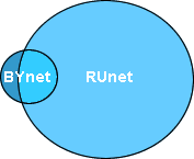 большая часть белорусского сегмента Интернета составляет некоторую долю Рунета (до 0.5% сайтов Рунета)