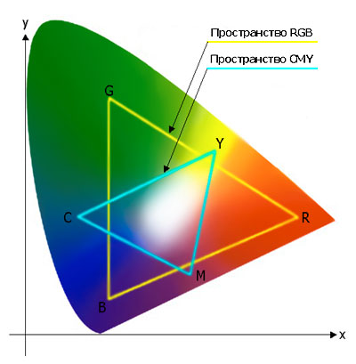 RGB&CMY.jpg