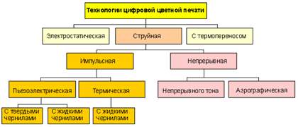 Технологии цветной печати-1