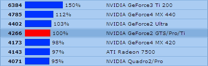 Video Card Overclocking & Cooling