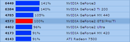 Video Card Overclocking & Cooling