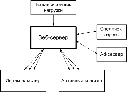   Google    Linux