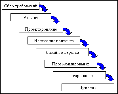 Сайты Фото Моделей